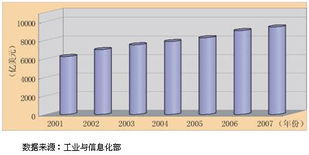 浙江軟件外包服務(wù) 驅(qū)動(dòng)數(shù)字化進(jìn)程的創(chuàng)新引擎